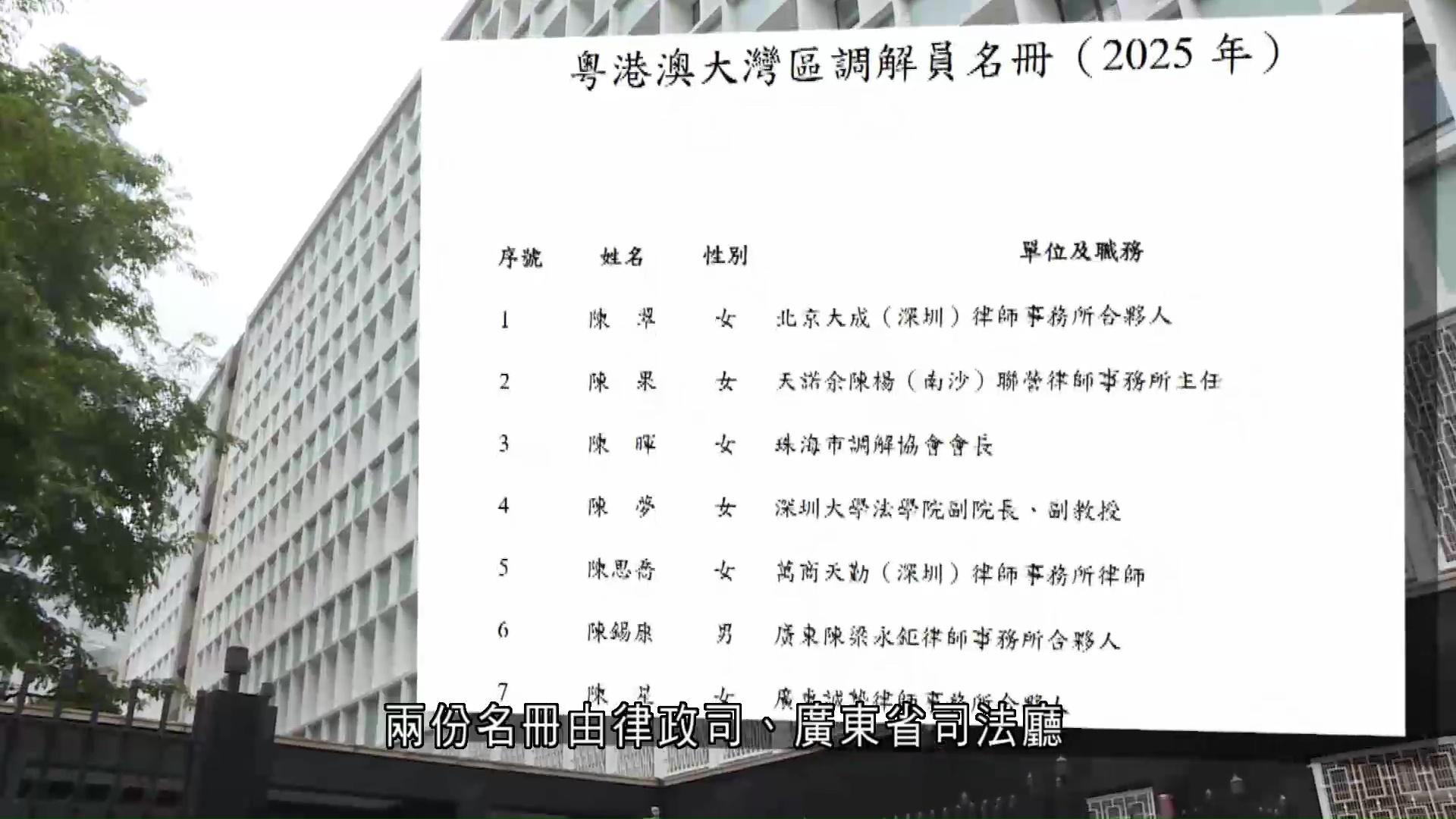 粵港澳聯合發布大灣區仲裁員、調解員名冊　律政司：有助資源優勢互補