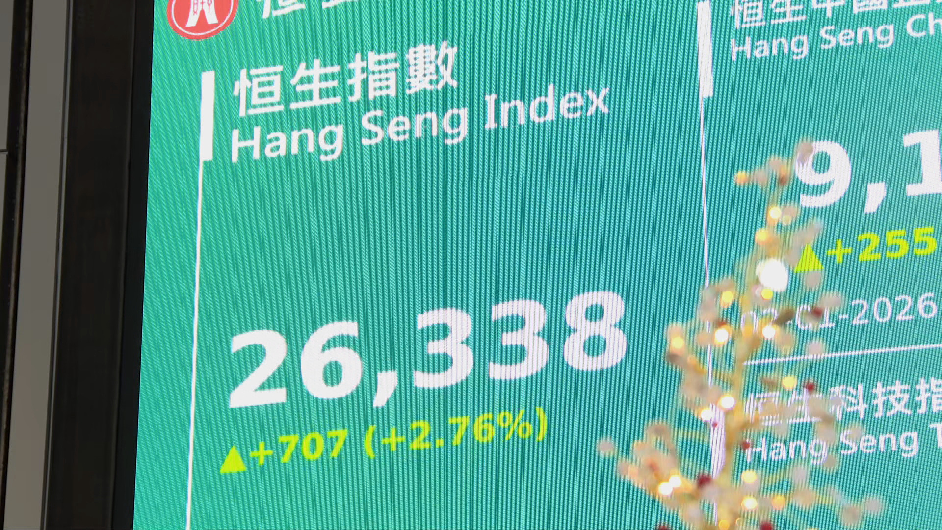 新年開局恒指收升707點　創紀錄以來最高首交易日升幅