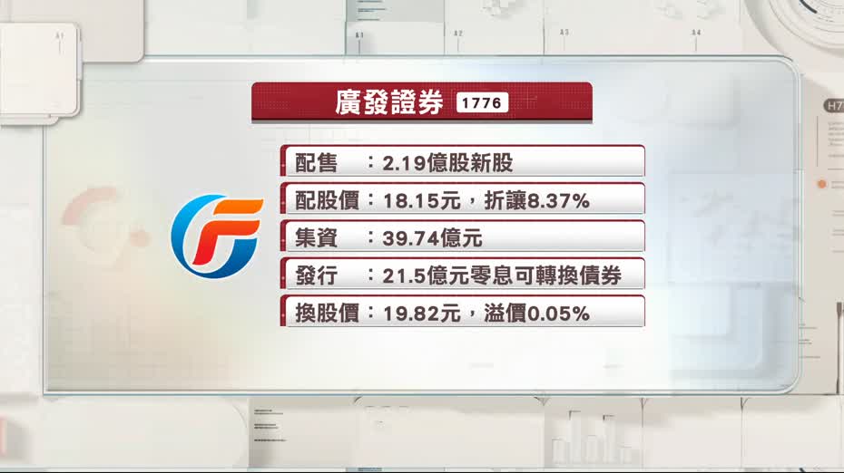 廣發證券配股及發債集資61.2億元