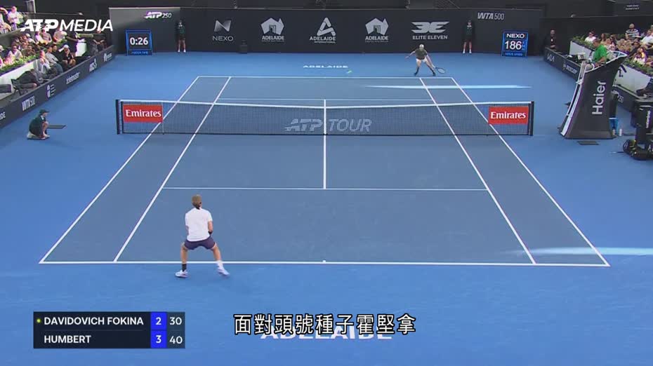 阿德萊德網球賽　亨伯特2比1挫霍堅拿闖男單決賽