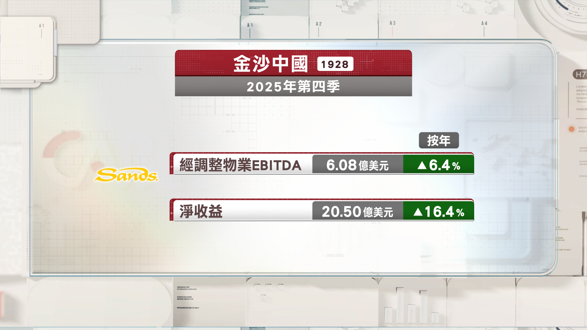 金沙中國上季EBITDA升6.4%