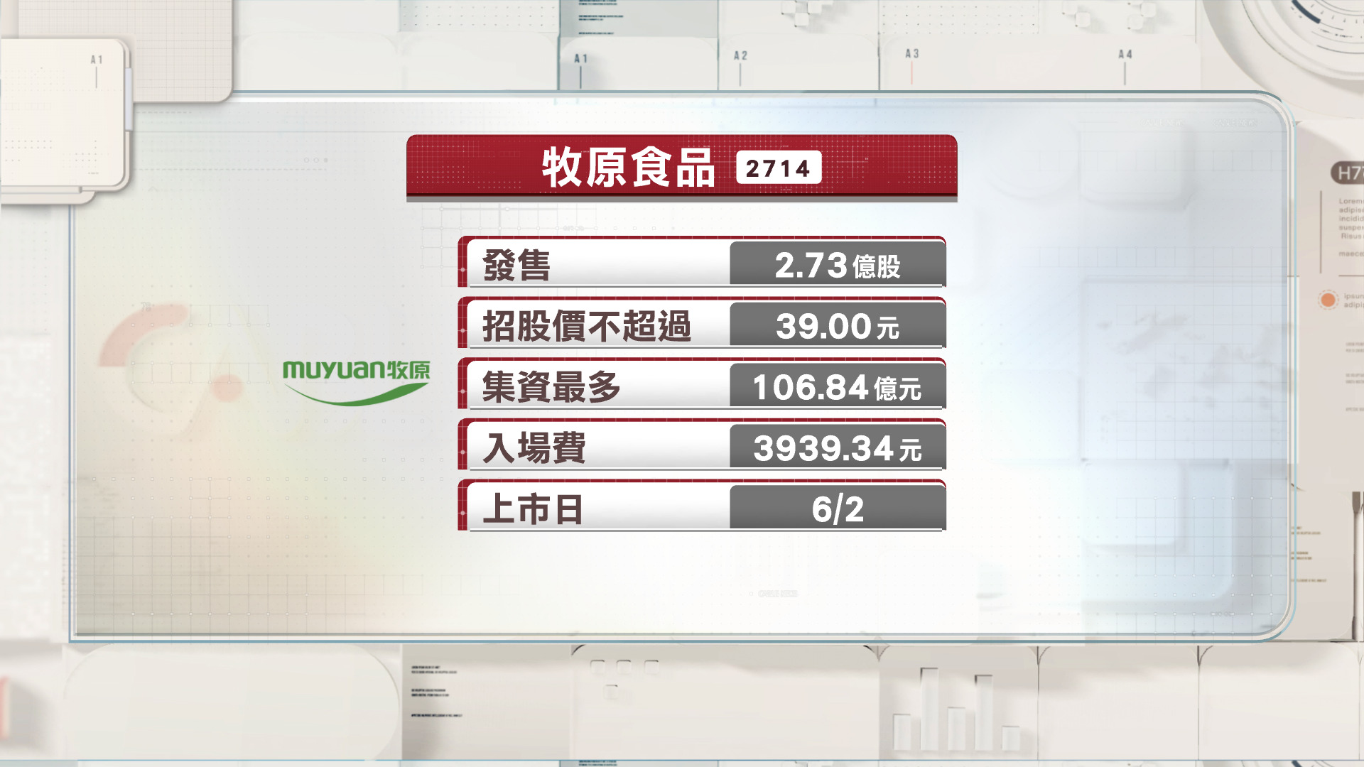 牧原食品、大族數控及卓正醫療首日公開招股　集資最多近160億元