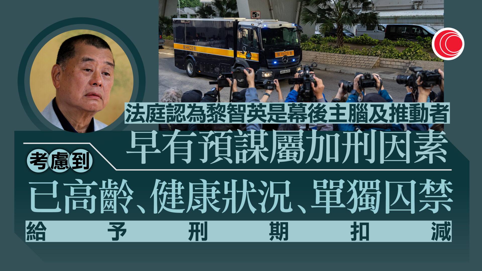 黎智英案｜黎智英作為主腦及推動者判囚20年　其餘8名被告判囚6年3個月至10年