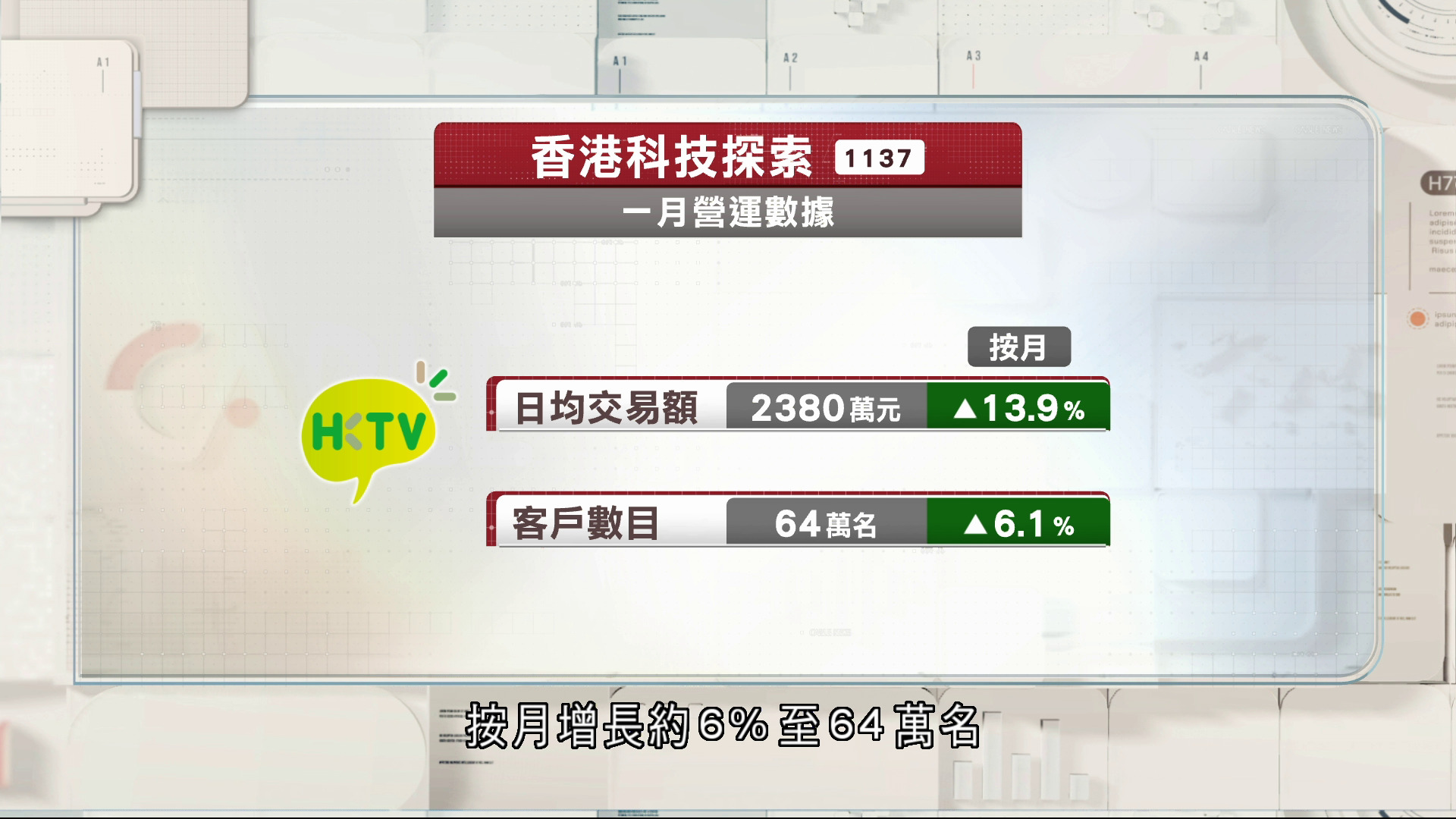 港人外遊回落　HKTVll上月日均交易升近14%