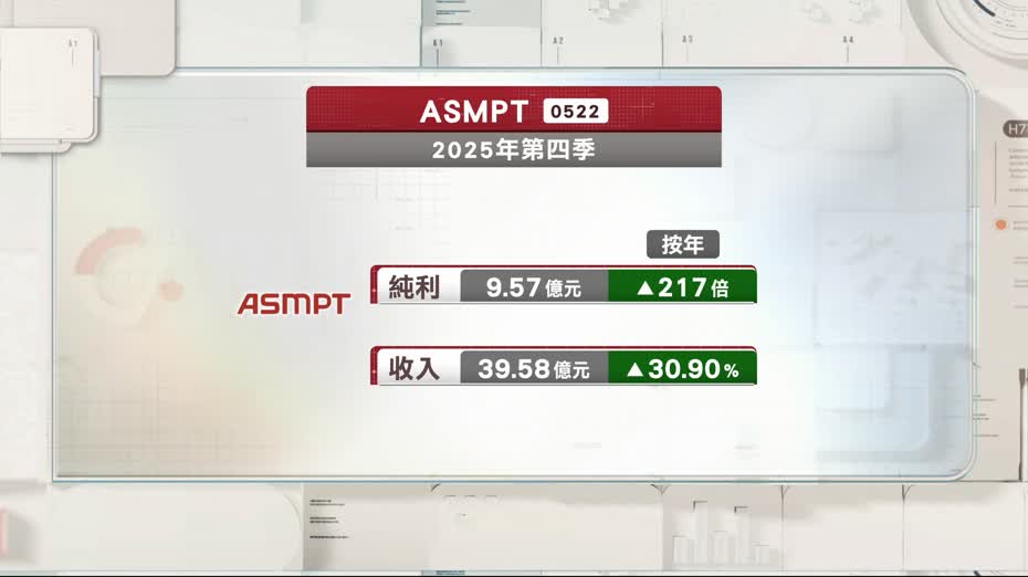 ASMPT去年多賺逾1倍末期息多派近4倍