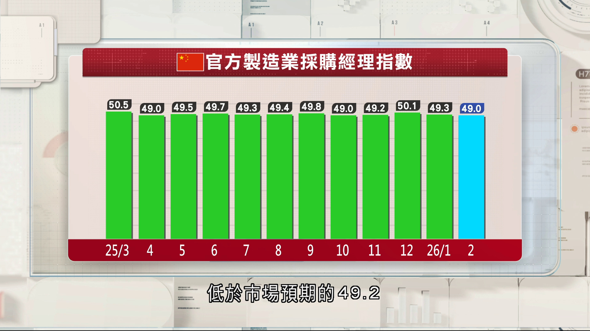 內地官方和非官方PMI表現分歧