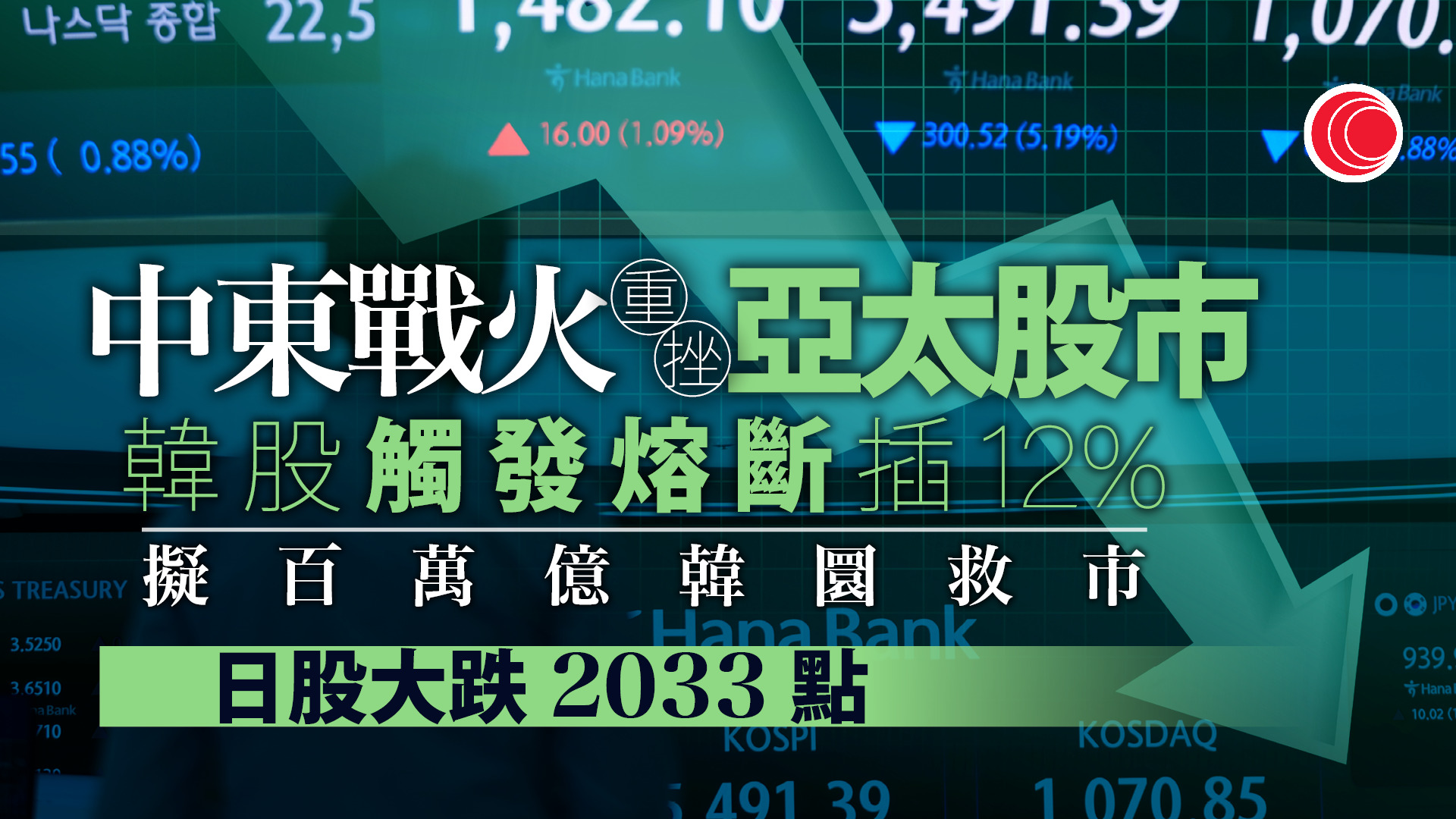 韓股觸發熔斷收跌12%歷來最大跌幅　財金官員緊急會議