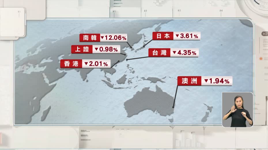 中東戰事未平息　亞太股市急挫　恒指三日累跌逾1300點