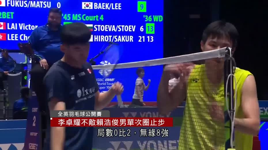 全英羽毛球公開賽　港隊李卓耀次圈止步　中國「世一」組合混雙16強爆冷出局