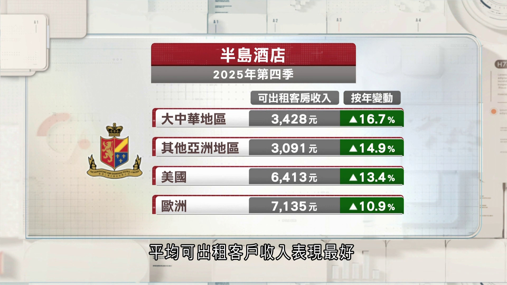 大酒店去年扭虧為盈維持不派末期息　未來策略轉向輕資產增效益