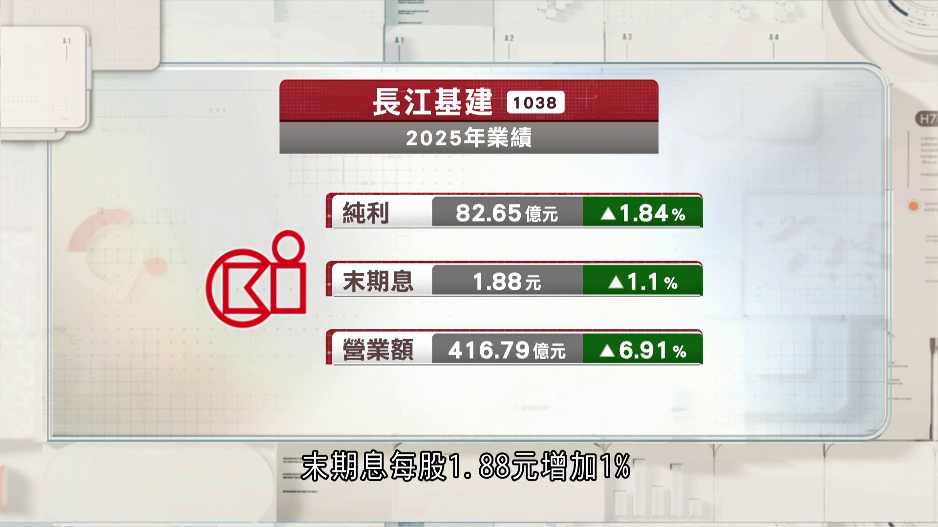 長建多賺近2%　李澤鉅：我們的世界級基建資產組合蘊藏深厚價值