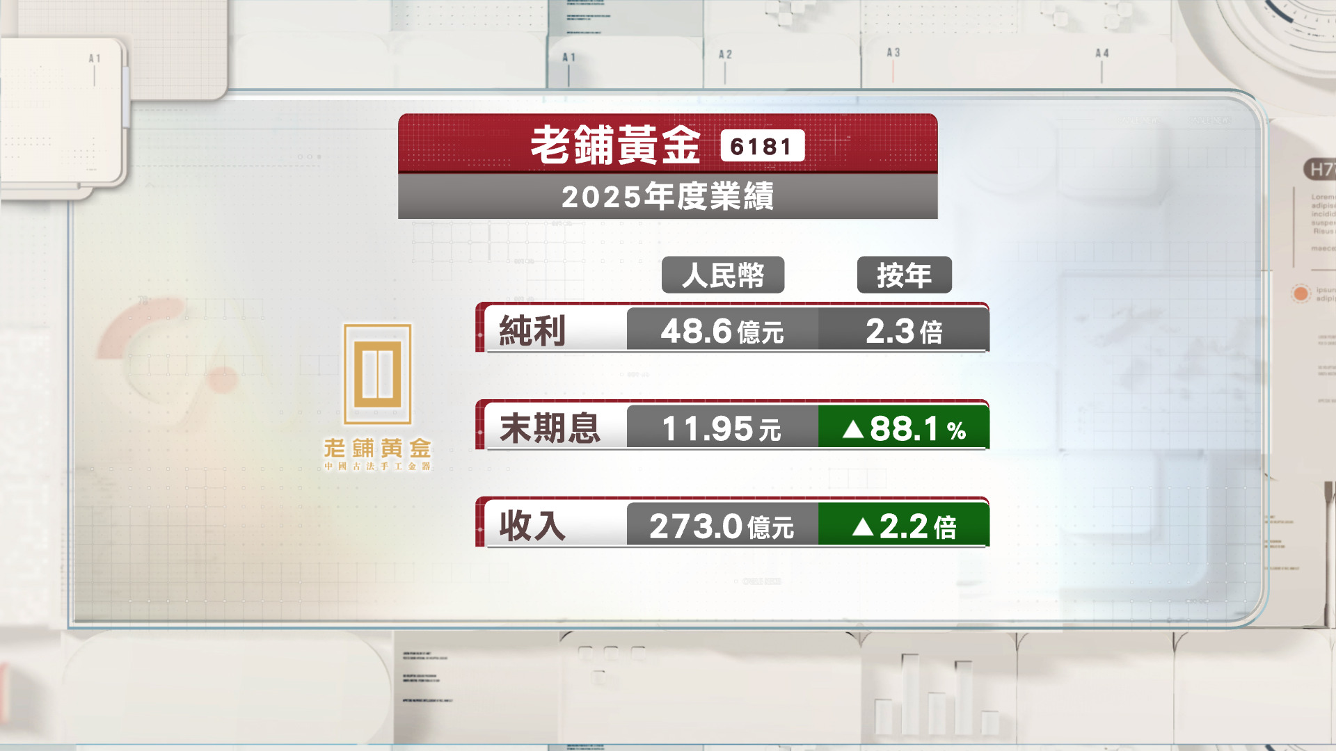 老鋪黃金去年多賺逾兩倍