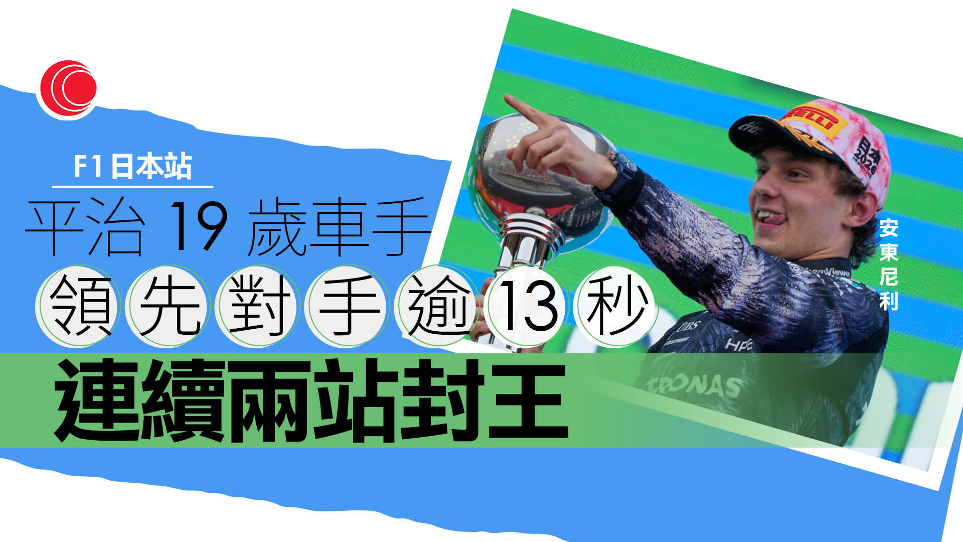 F1｜平治安東尼利日本站封王　成歷來最年輕車手榜領先者