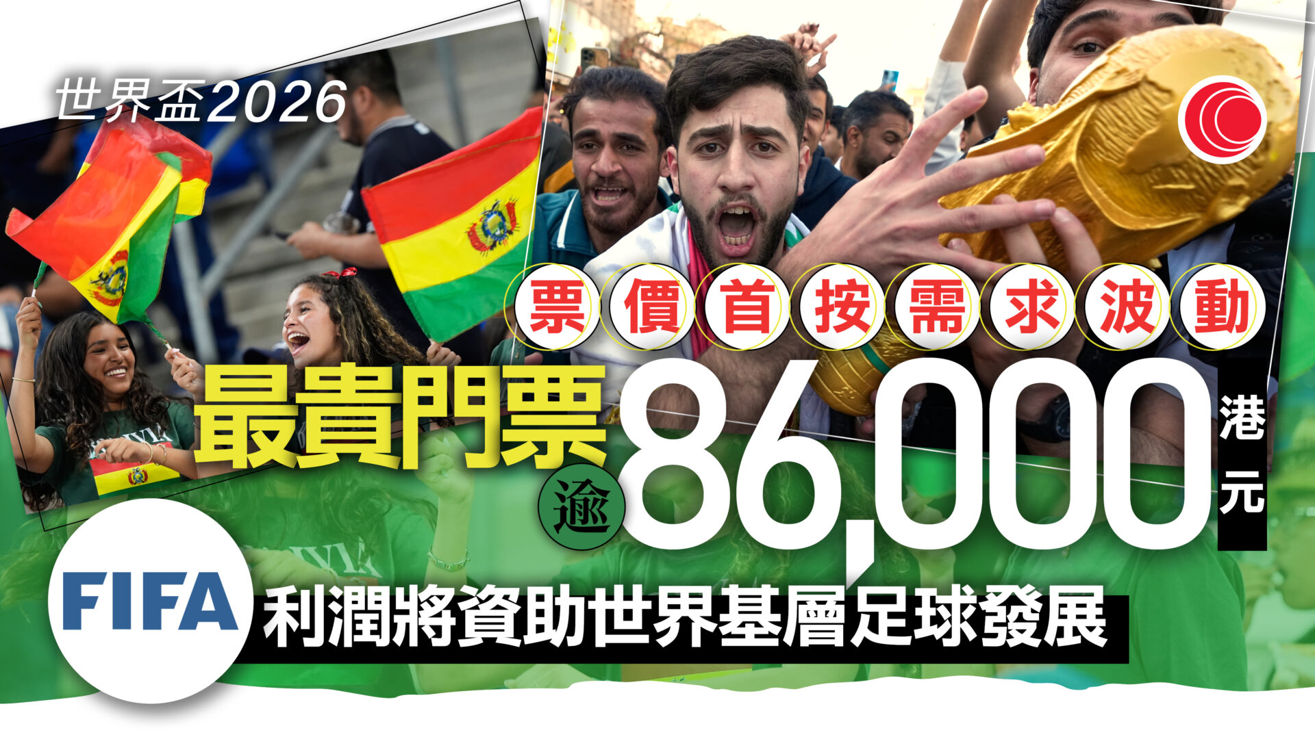 世界盃｜售票系統日前一度故障　決賽最貴門票加價至逾1萬美元