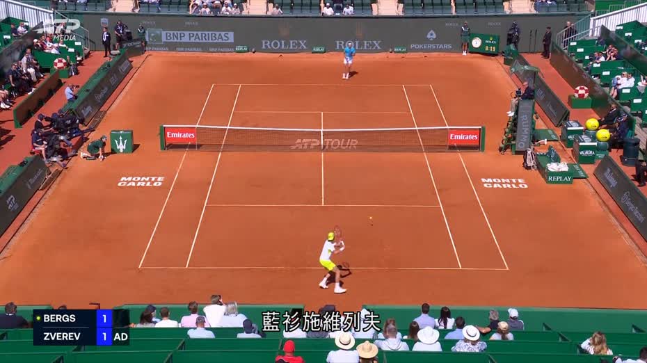 蒙地卡羅網球精英賽　「一哥」艾卡拉斯打入8強