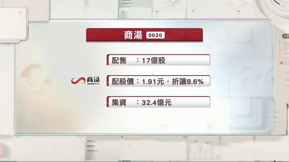 商湯折讓8.6%配股集資32.4億元
