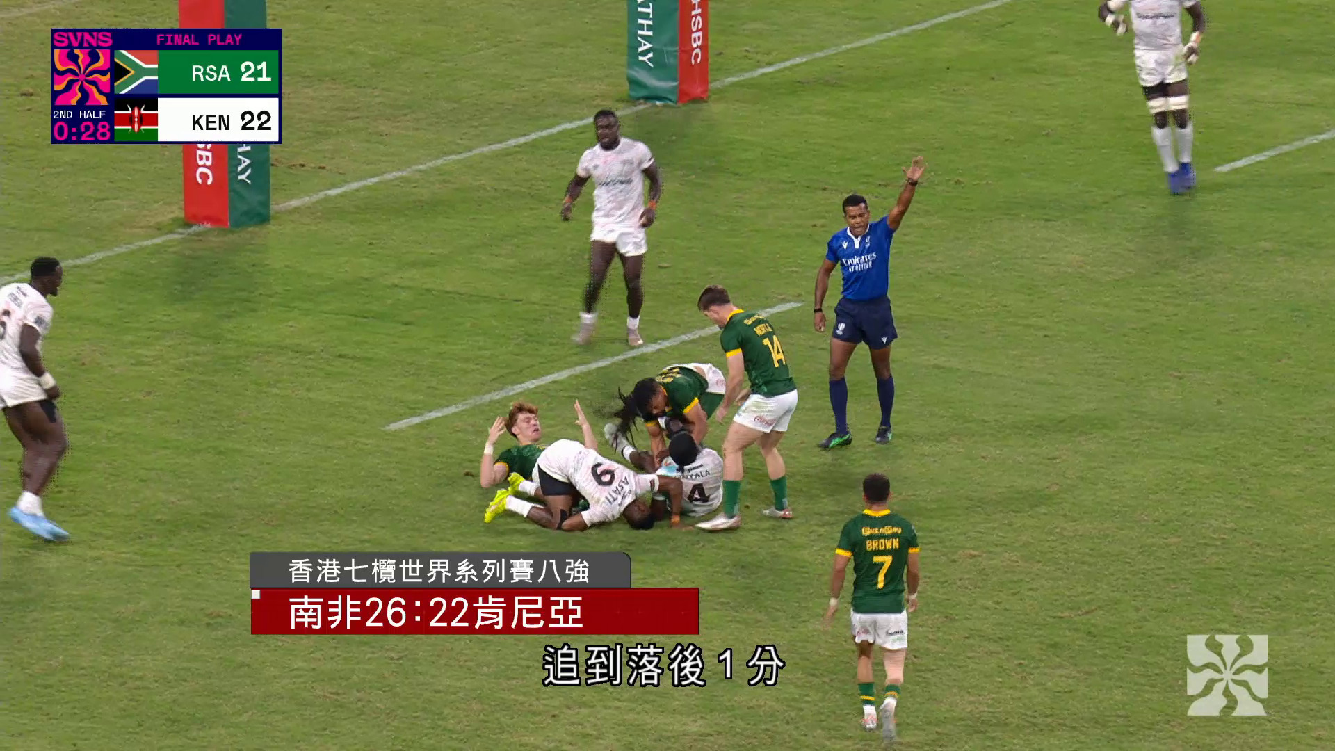 七欖｜世界系列賽八強　南非26比22反勝肯尼亞