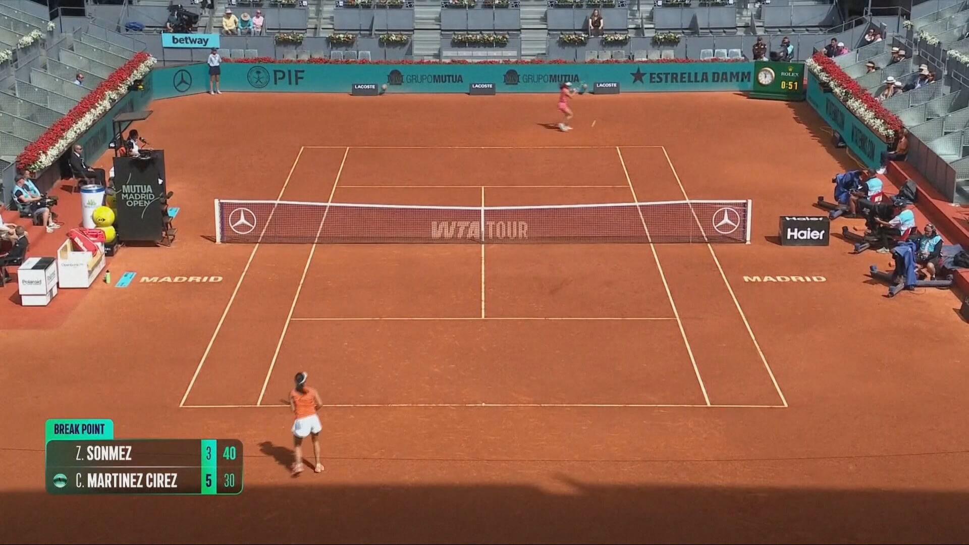 馬德里網球公開賽　辛瑪絲兩盤勝施莉絲闖次圈