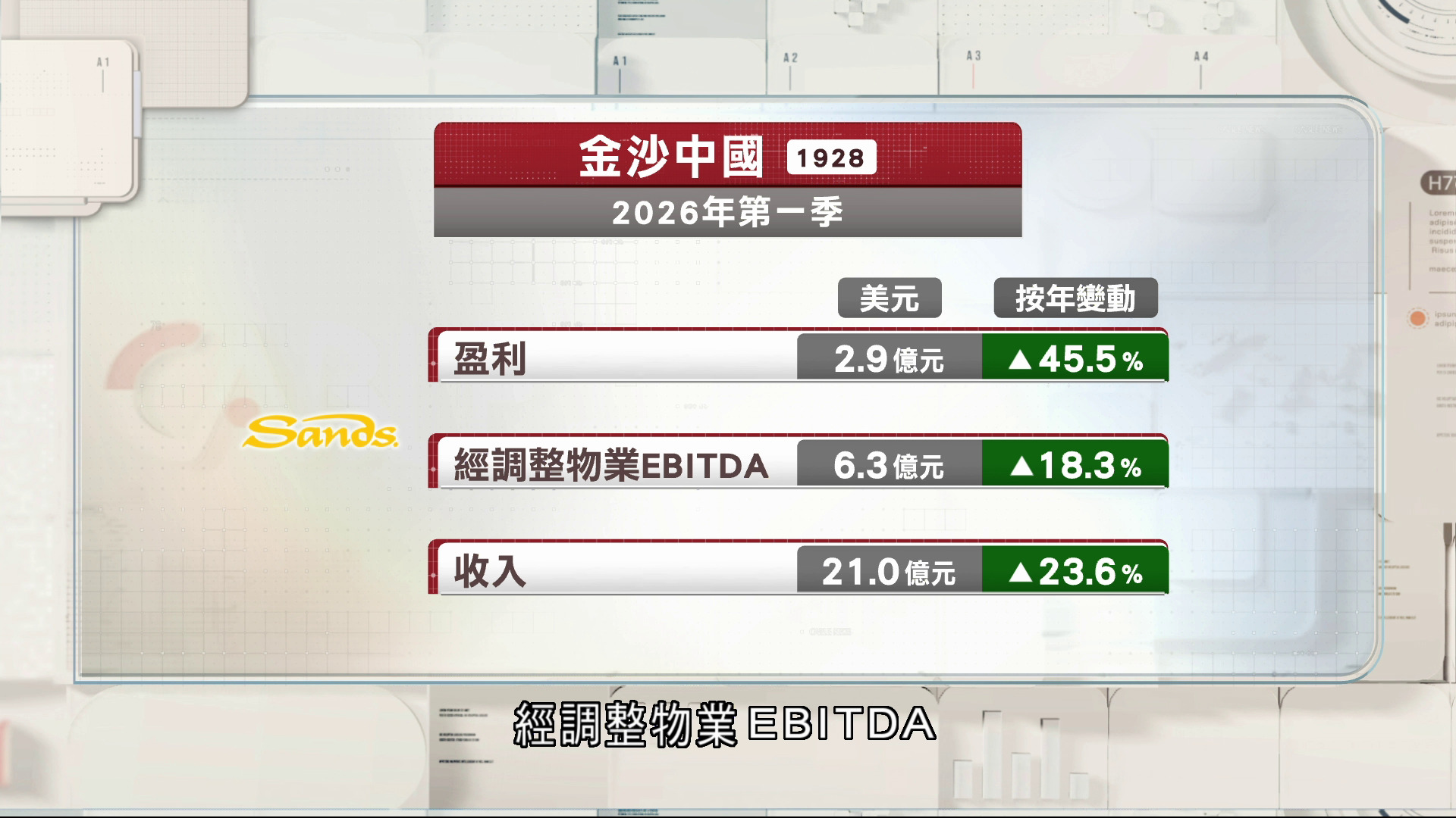 金沙中國上季多賺45%