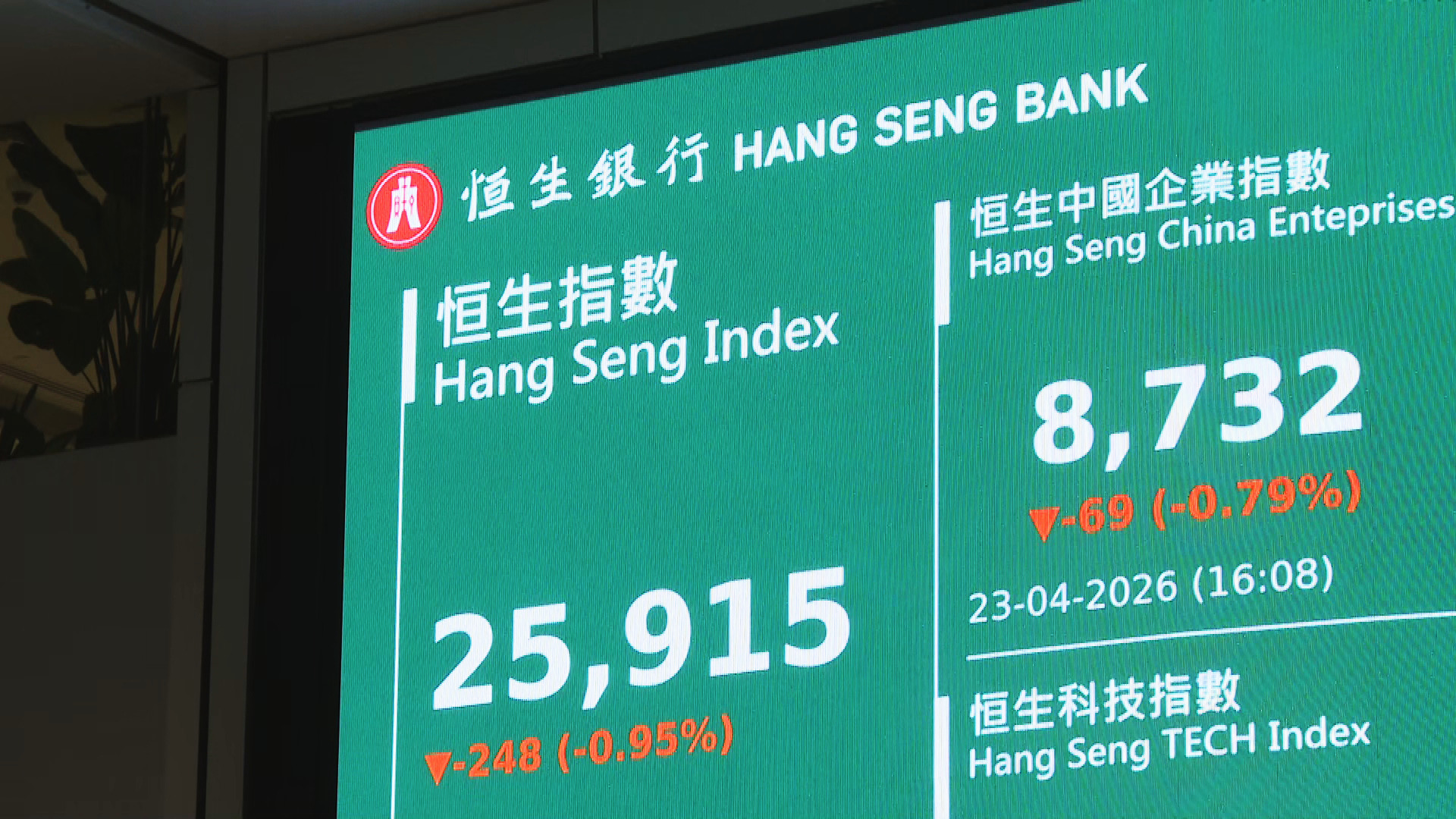 恒指失守26000點　收市跌248點