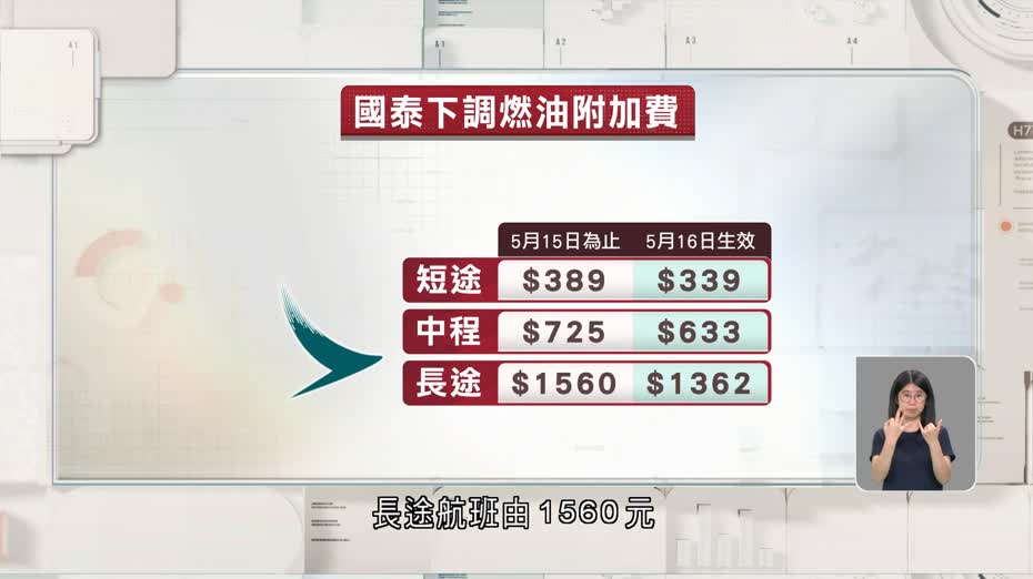 國泰航空下周六起下調燃油附加費
