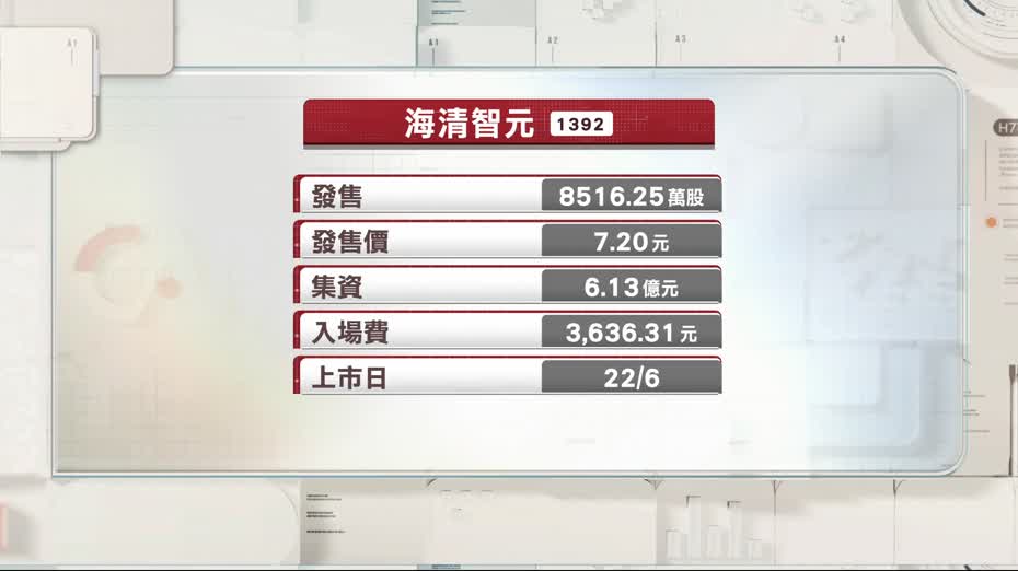 海清智元首日招股　入場費約3,636元