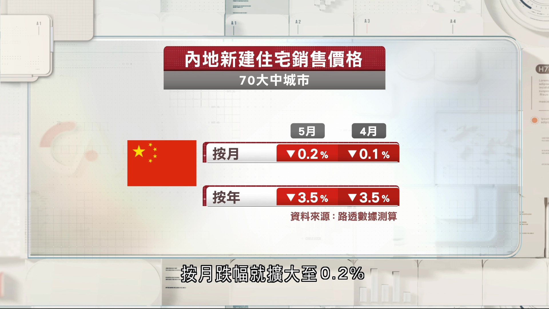 內地上月樓價按月跌幅擴大至0.2%