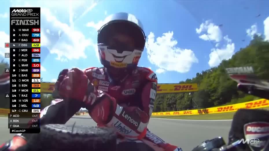 MotoGP捷克站｜馬基斯封王　車手榜升上第四
