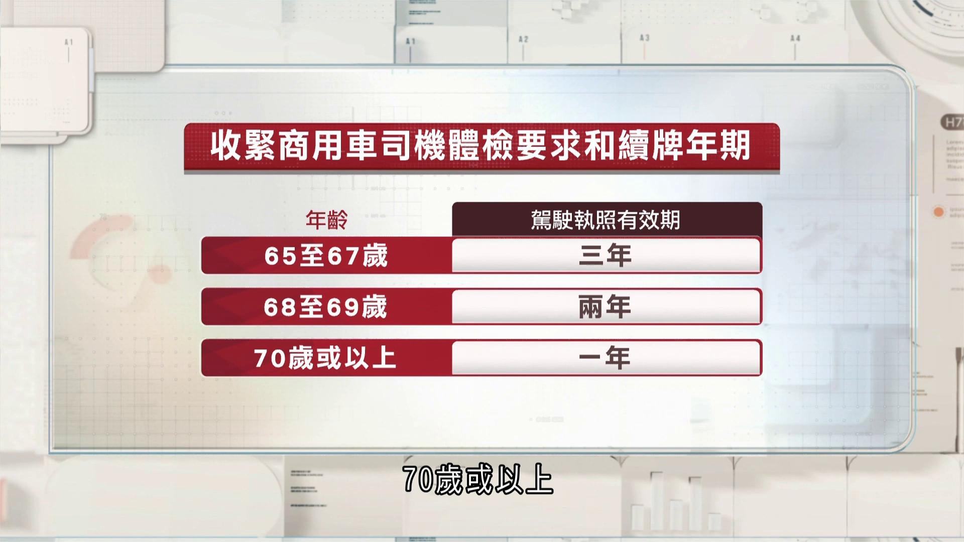 政府擬商用車司機體檢提早至65歲　執照有效期亦縮短