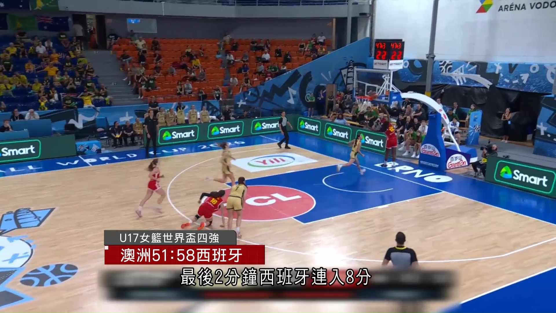 U17女籃世界盃　西班牙四強7分擊敗澳洲