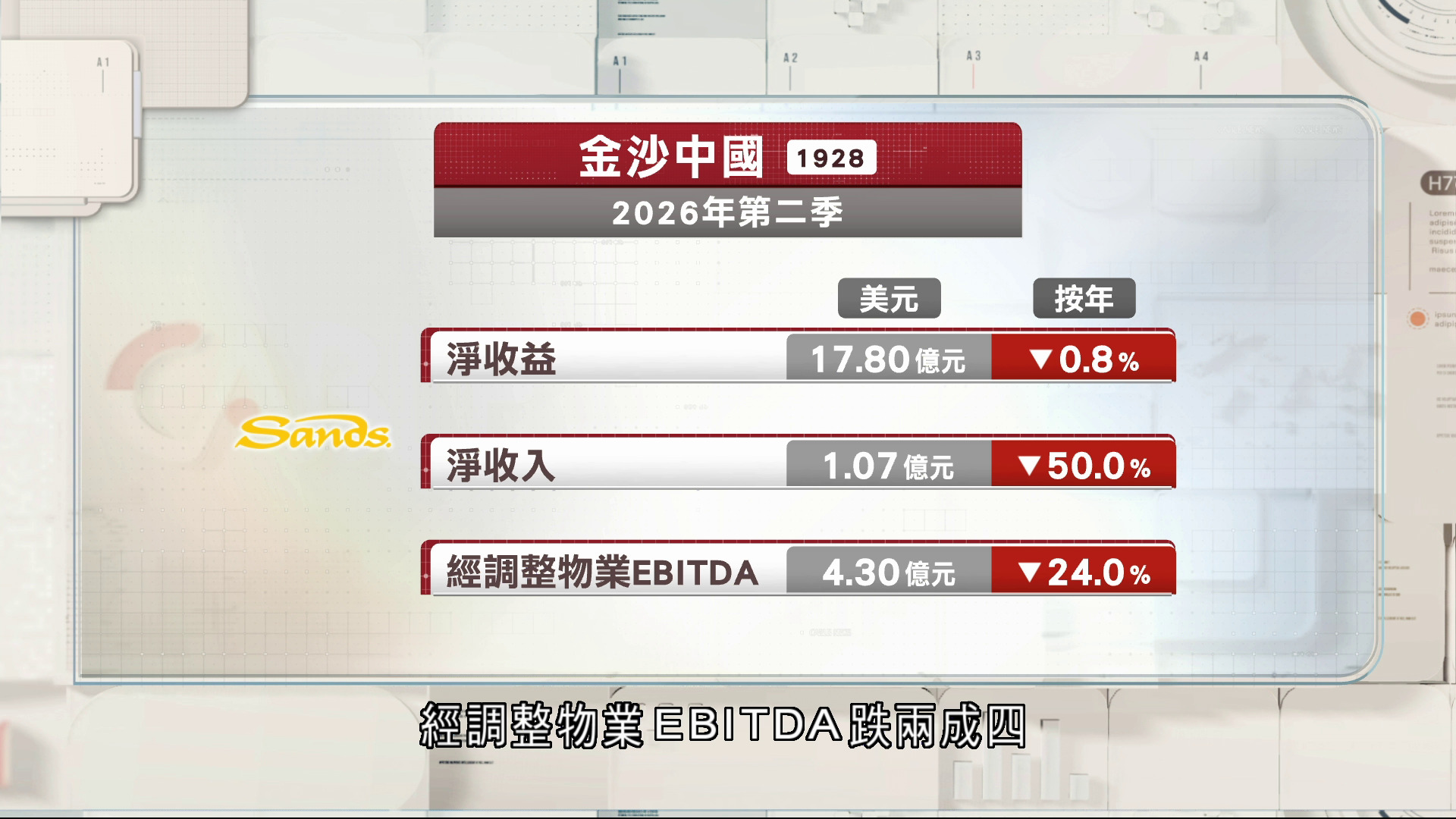 金沙中國第二季收入減50%　經調整物業EBITDA跌24%
