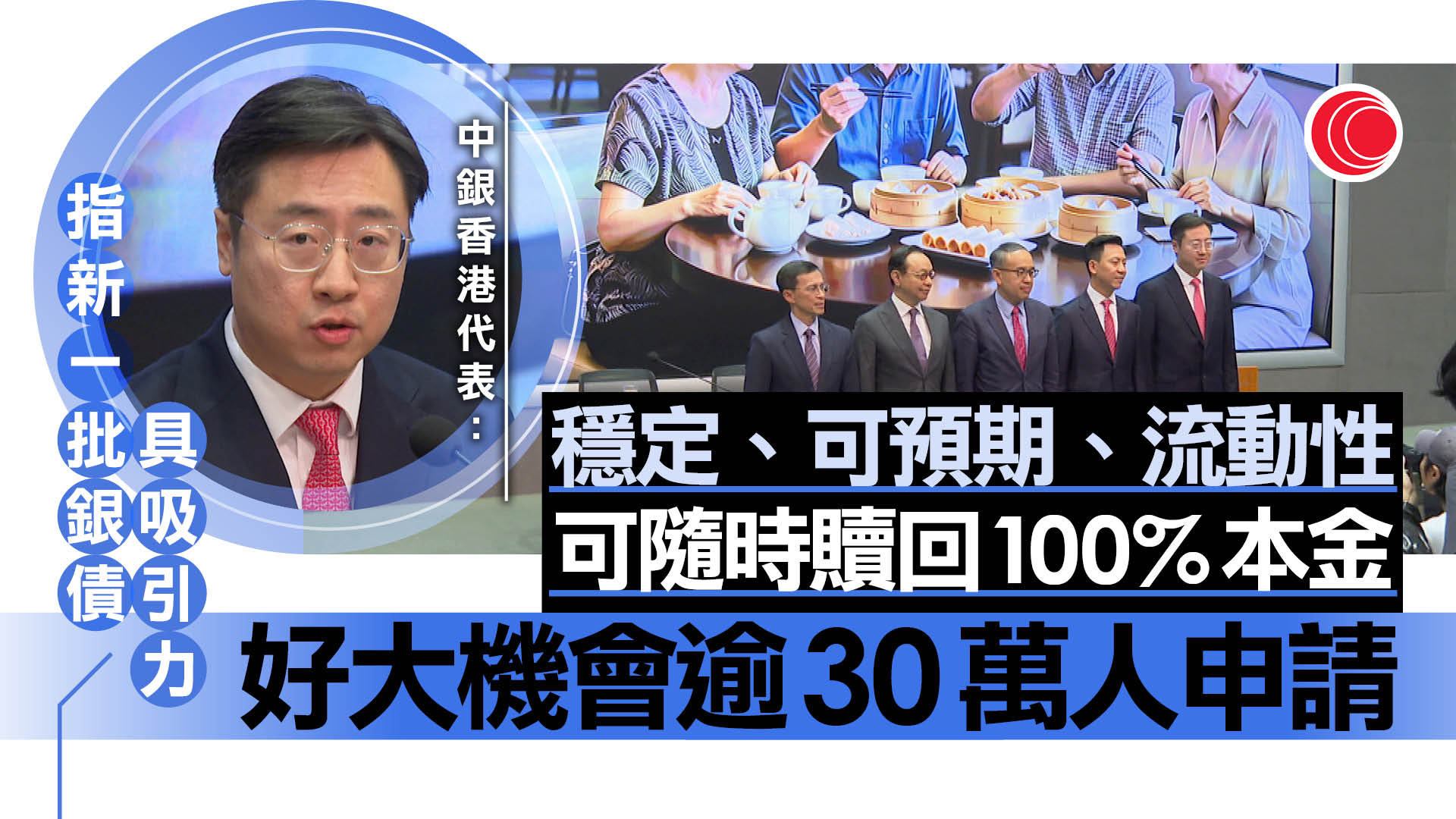 政府發行最多550億元銀債　保底息4.25厘