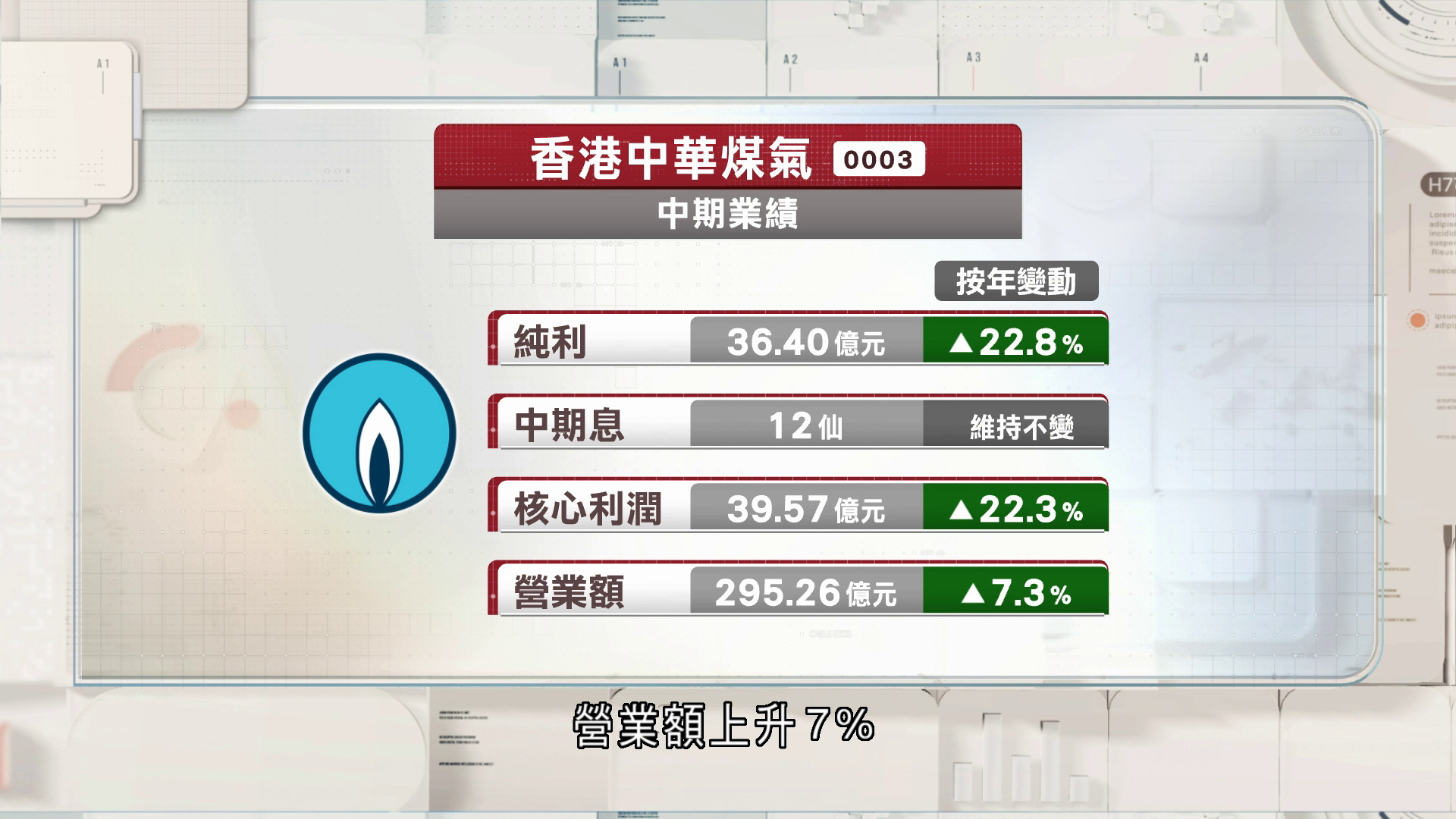 煤氣中期多賺近23%　中期息維持12仙