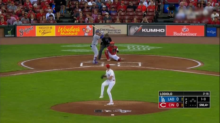MLB｜道奇4比1挫紅人　連續14季闖季後賽