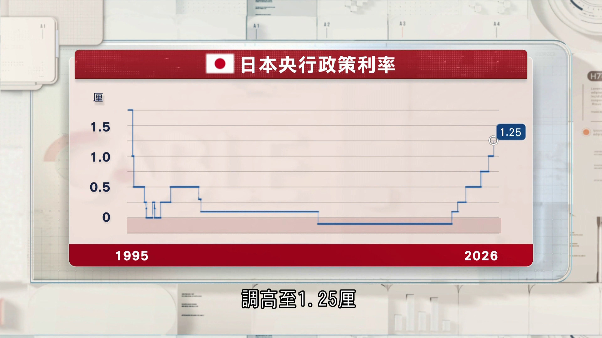 日本央行：通脹存在超出目標風險　將繼續加息