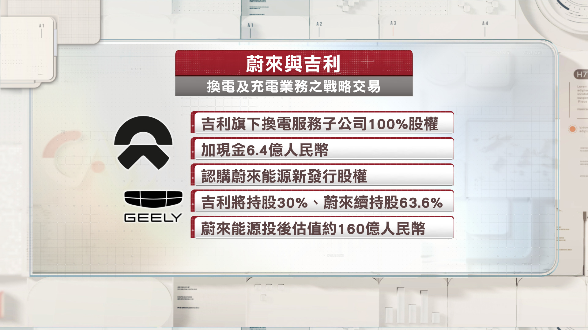 蔚來與吉利就換電及充電業務交易訂立正式協議