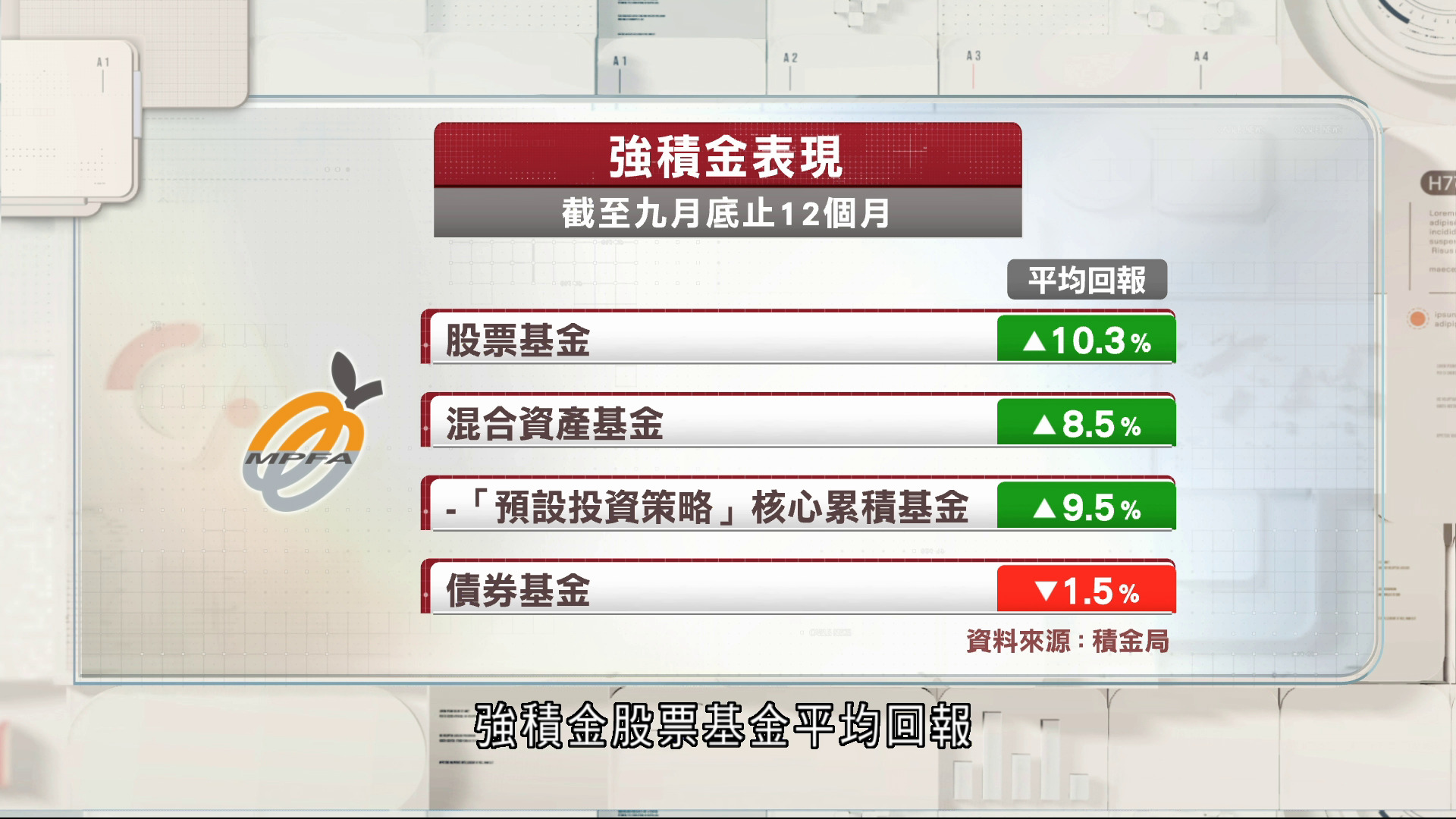 強積金股票基金一年賺10.3%　債券基金表現最差