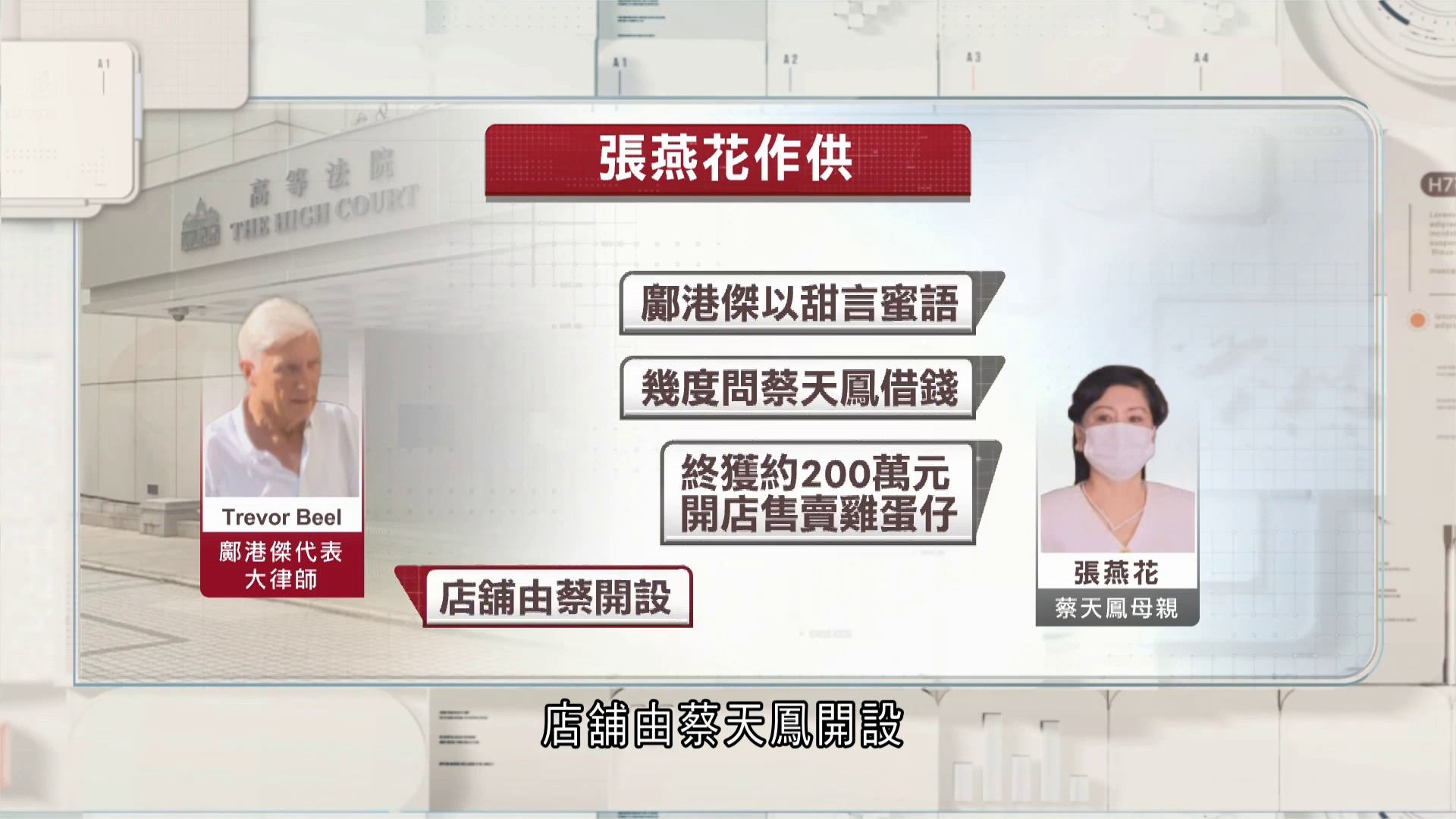 蔡天鳳案｜蔡母指鄺港傑以甜言蜜語借200萬開雞蛋仔店　辯方反駁賣店款項全歸蔡　指蔡主動要求頂替司機