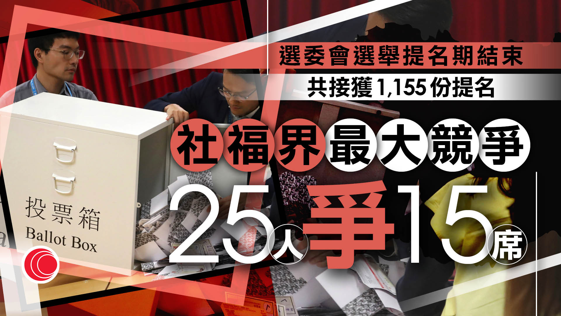 選委會選舉｜共接獲1155份提名　僅5個分組自動當選