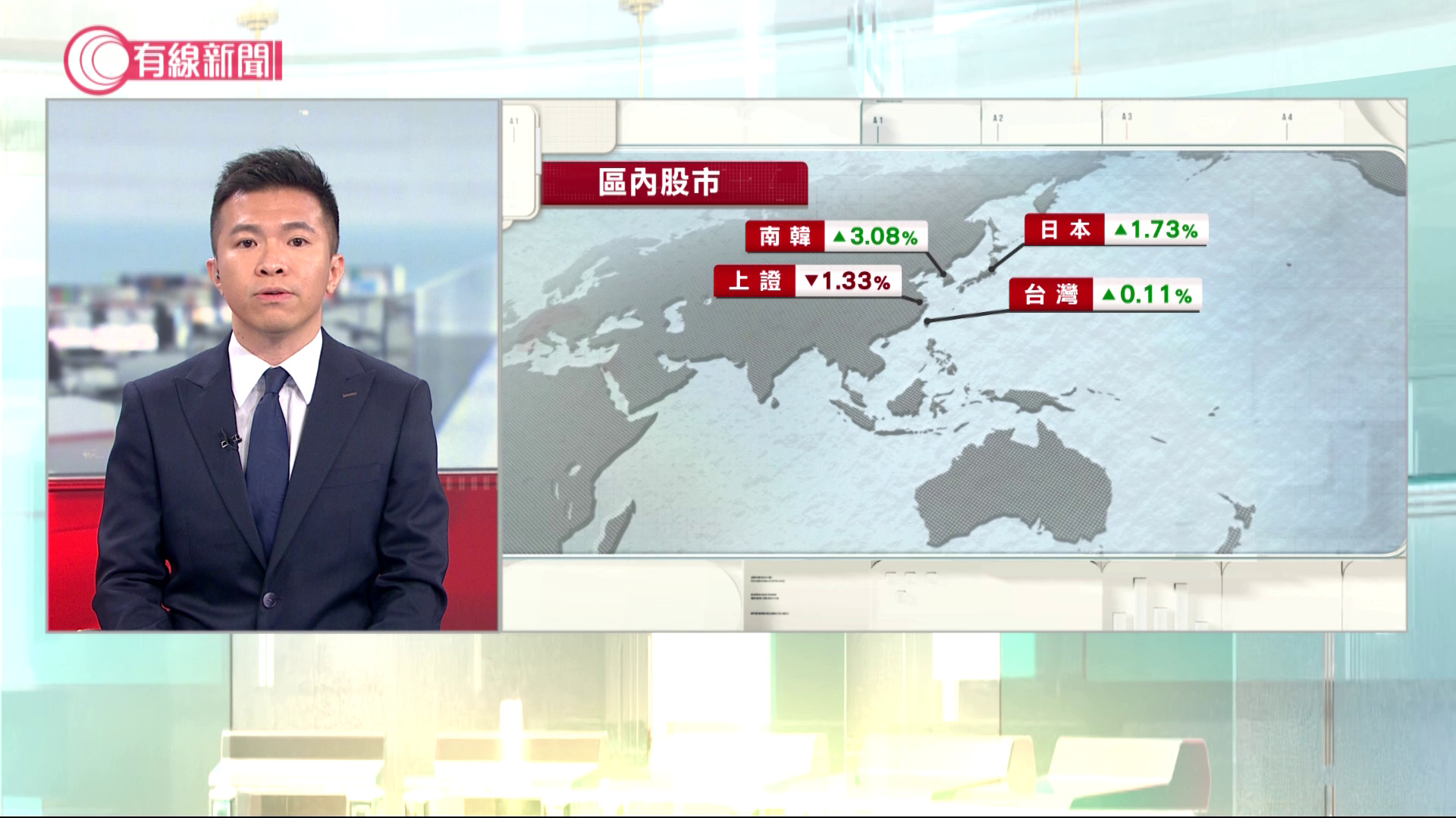 環球行情｜亞洲股市普遍造好