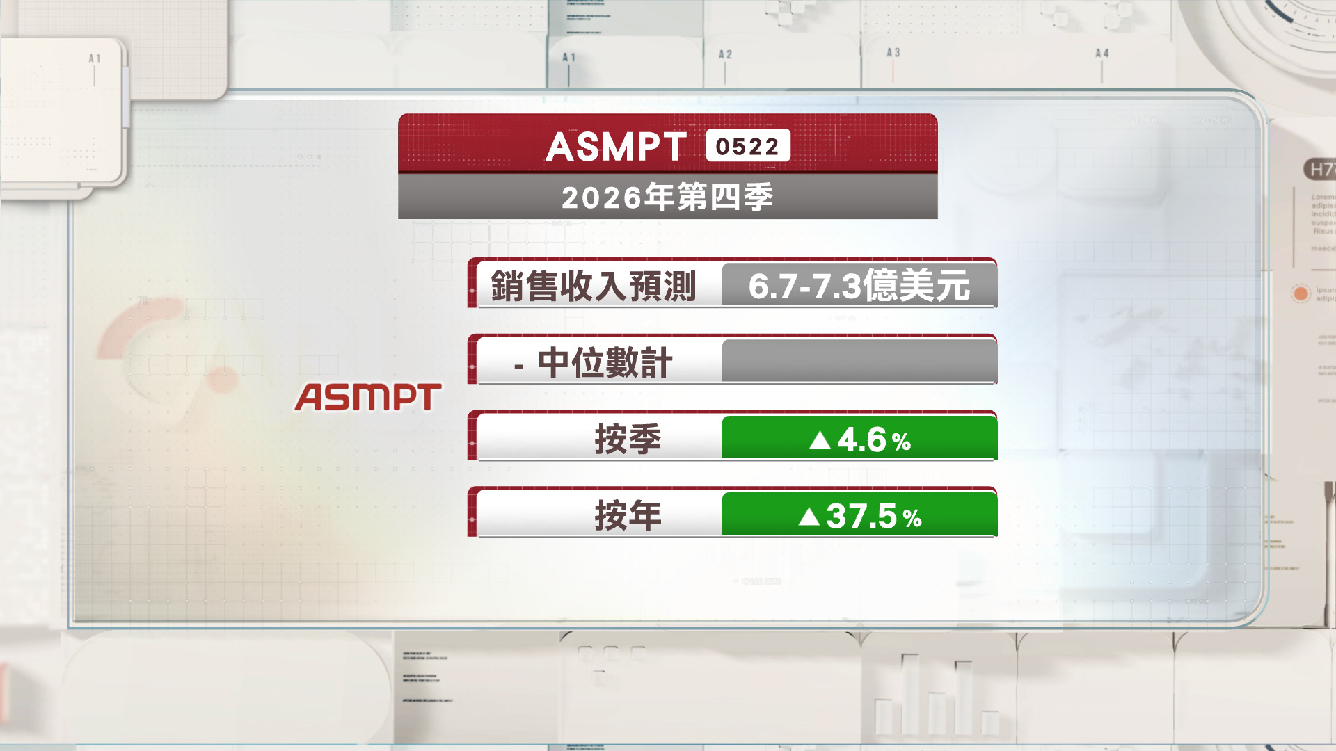 ASMPT季績轉賺5.3億元惟遜預期　料今季銷售收入升37.5%